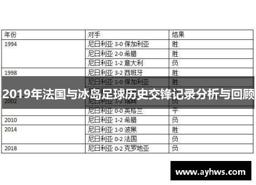 2019年法国与冰岛足球历史交锋记录分析与回顾